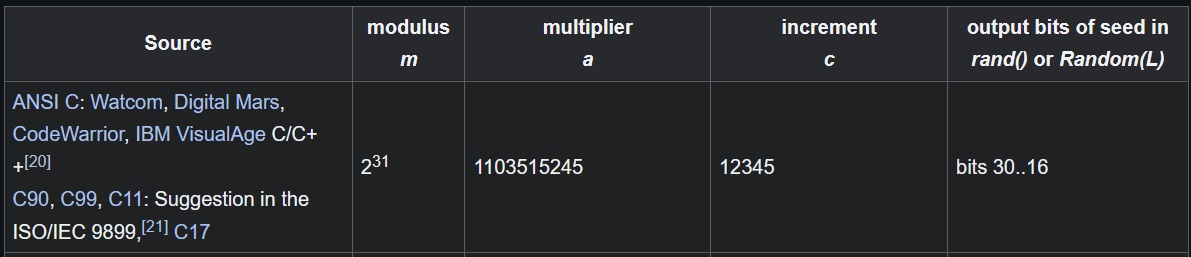 ANSI C LCG