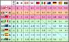2008奥运世界区资格赛战绩表