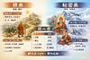 「显乘」与「秘密乘」